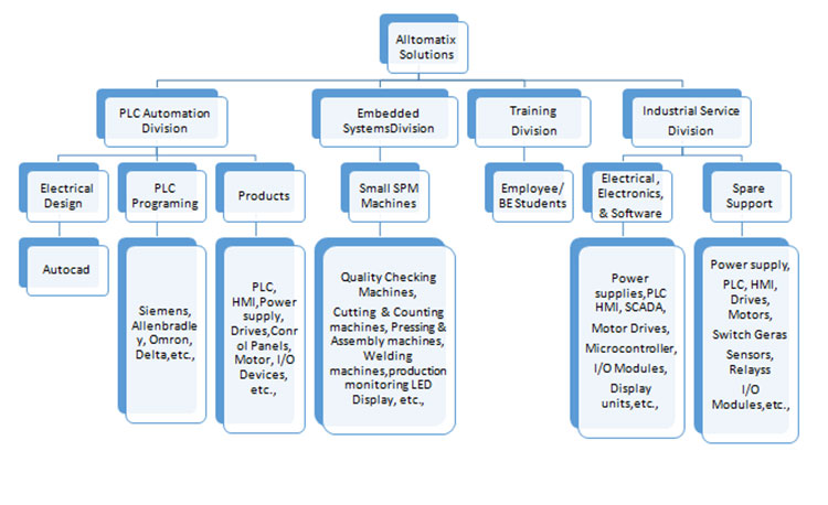 Our mission structure